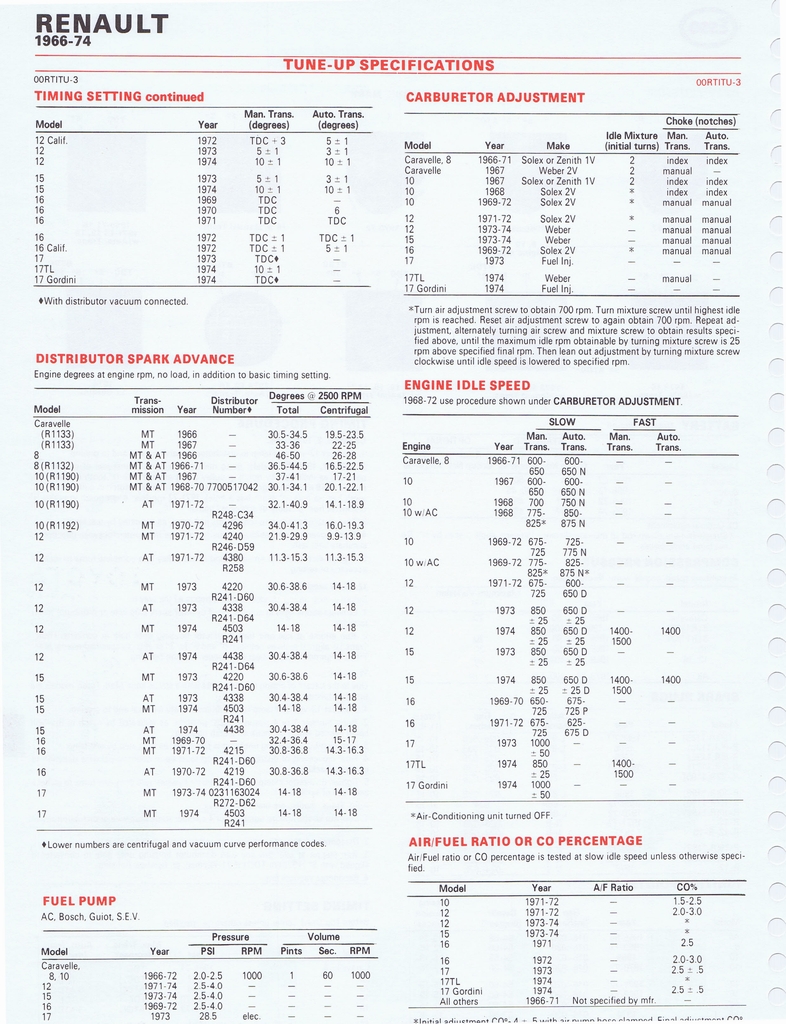 n_1975 ESSO Car Care Guide 1- 136.jpg